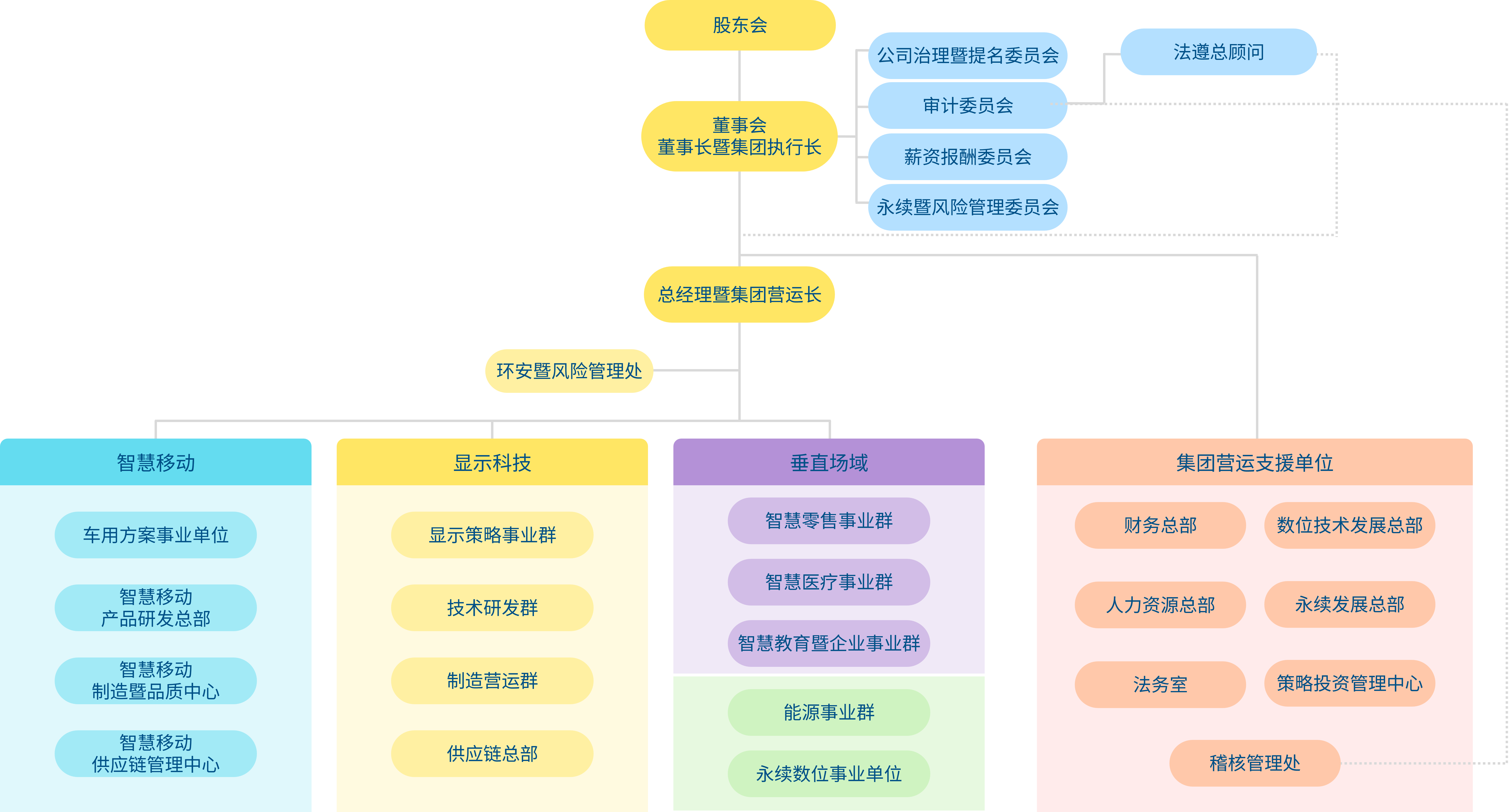 AUO Group 组织架构